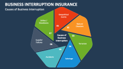 Causes of Business Interruption Insurance - Slide 1
