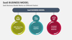 SaaS Business Model Works on Different Factors - Slide 1