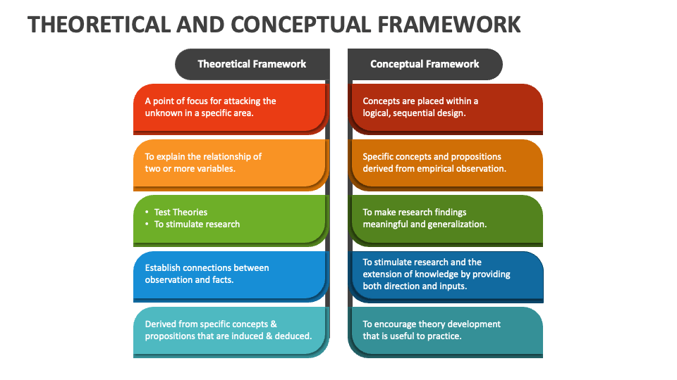 theoretical framework vs conceptual framework in research example