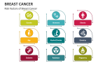 Risk Factors of Breast Cancer - Slide 5