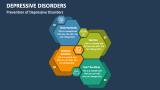 Prevention of Depressive Disorders - Slide 5