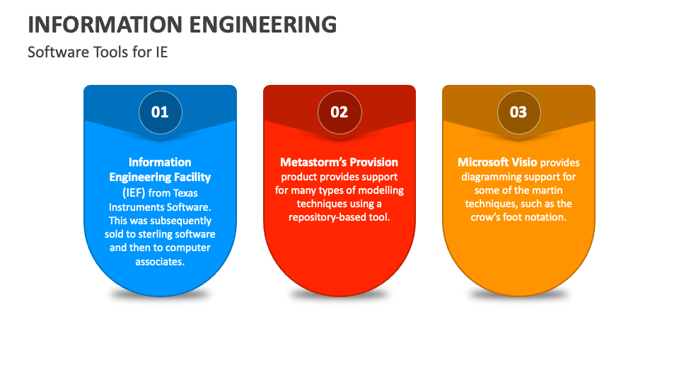 Information Engineering PowerPoint and Google Slides Template - PPT Slides