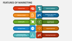Features of Marketing - Slide 1