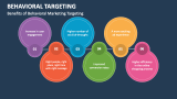 Benefits of Behavioral Marketing Targeting - Slide 5