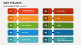 Web Services PowerPoint Presentation Slides - PPT Template
