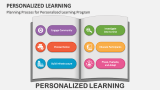 Planning Process for Personalized Learning Program - Slide 3
