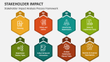 Stakeholder Impact Analysis Process Framework - Slide 2