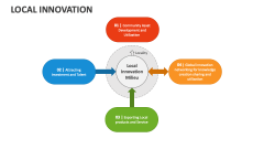 Local Innovation - Slide 1