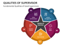 Fundamental Qualities of Good Supervisors - Slide 2