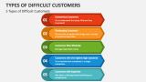 5 Types of Difficult Customers - Slide 2