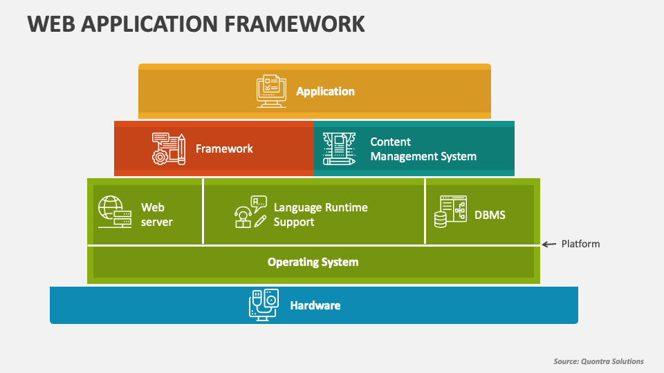 Web Application Framework PowerPoint Presentation Slides - PPT Template