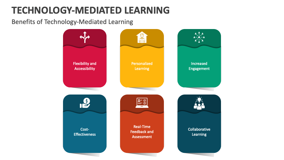 TechnologyMediated Learning PowerPoint and Google Slides Template