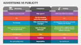 Advertising Vs Publicity - Slide 1