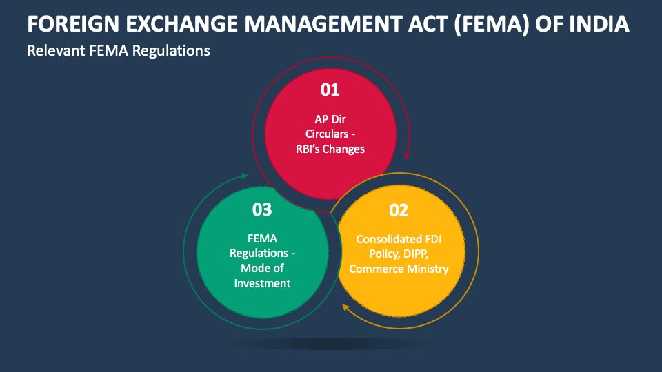 Foreign Exchange Management Act Fema Of India Powerpoint And Google Slides Template Ppt Slides Foreign Exchange Management Act Fema Of India Powerpoint And Google Slides Template Ppt Slides