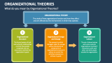 What do you mean by Organizational Theories? - Slide 1