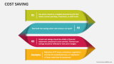 Cost Saving - Slide 3