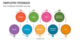 Your Employee Feedback Journey - Slide 4