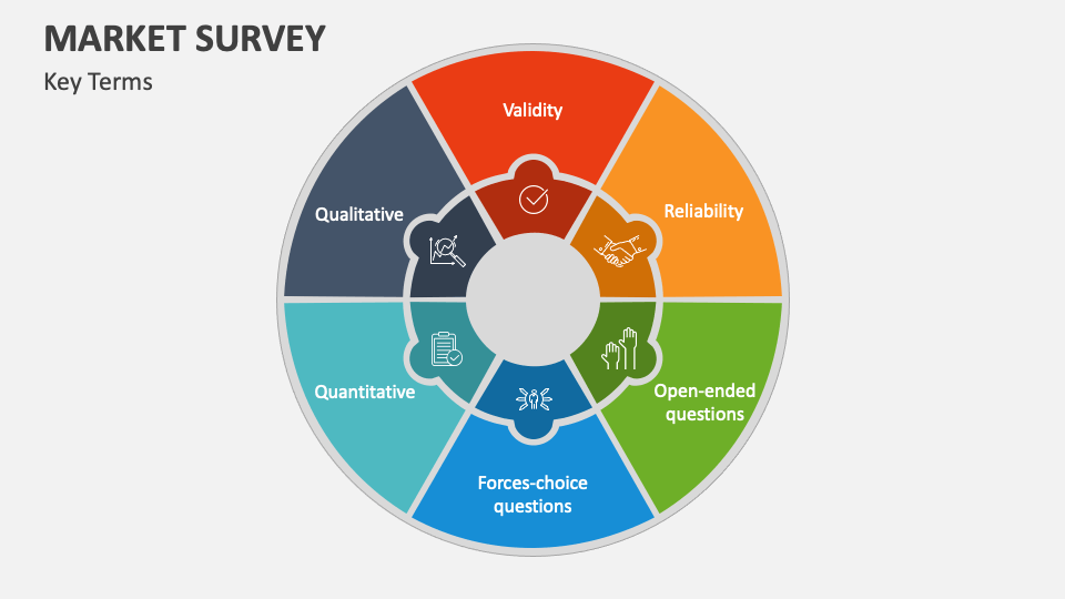 presentation on market survey