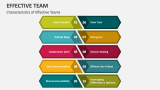 Characteristics of Effective Teams - Slide 6