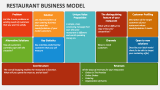 Restaurant Business Model - Slide 3