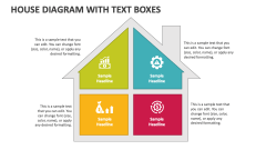 House Diagram with Text Boxes - Slide 1