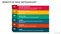 Benefits of Agile Methodology - Slide 1