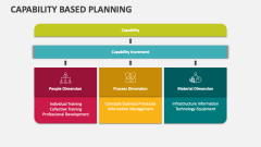 Capability Based Planning - Slide 1