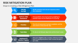 Steps to Creating a Risk Mitigation Plan - Slide 3