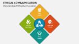 Characteristics of Ethical Communication - Slide 4