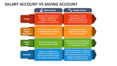 Salary Account Vs Saving Account - Slide