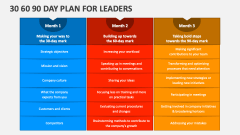 30 60 90 Day Plan for Leaders - Slide 1