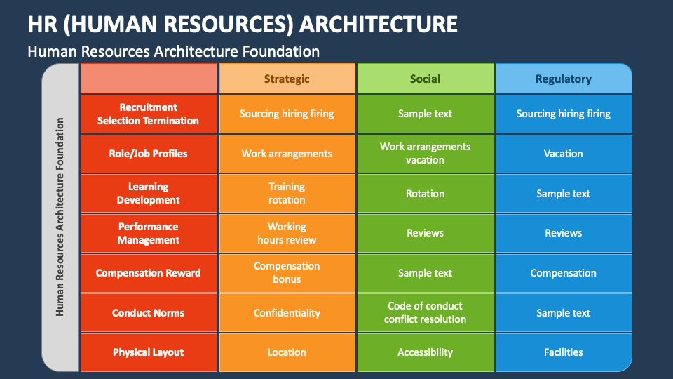 HR Human Resources Architecture PowerPoint And Google Slides Template hr-human-resources-architecture-powerpoint-and-google-slides-template