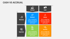 Cash Vs Accrual - Slide 1