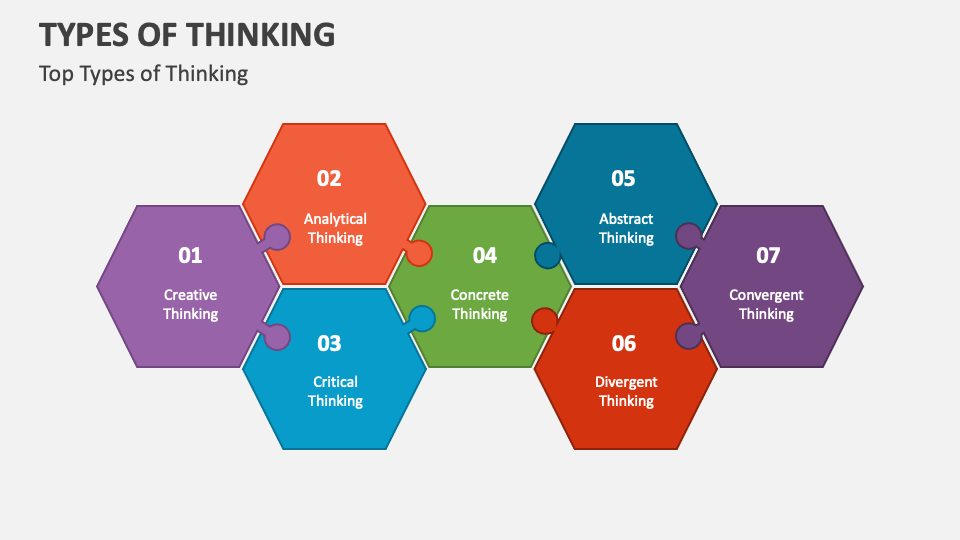 Types of Thinking PowerPoint Presentation Slides - PPT Template