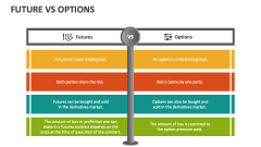 Future Vs Options - Slide 1