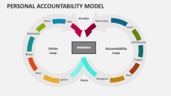 Personal Accountability Model PowerPoint and Google Slides Template ...