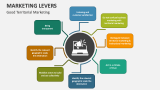 Good Territorial Marketing Levers - Slide 2