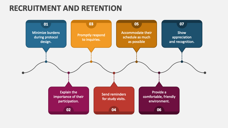 Recruitment and Retention PowerPoint and Google Slides Template 