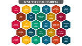 Self-Healing - Slide 4