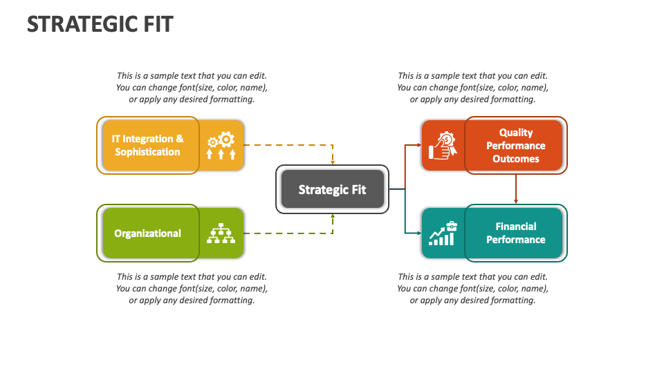 Strategic fit powerpoint presentation slides ppt template