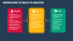 Knowledge Vs Skills Vs Abilities - Slide
