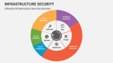 Lifecycle Infrastructure Security Services - Slide 3