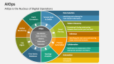 AIOps is the Nucleus of Digital Operations - Slide 1
