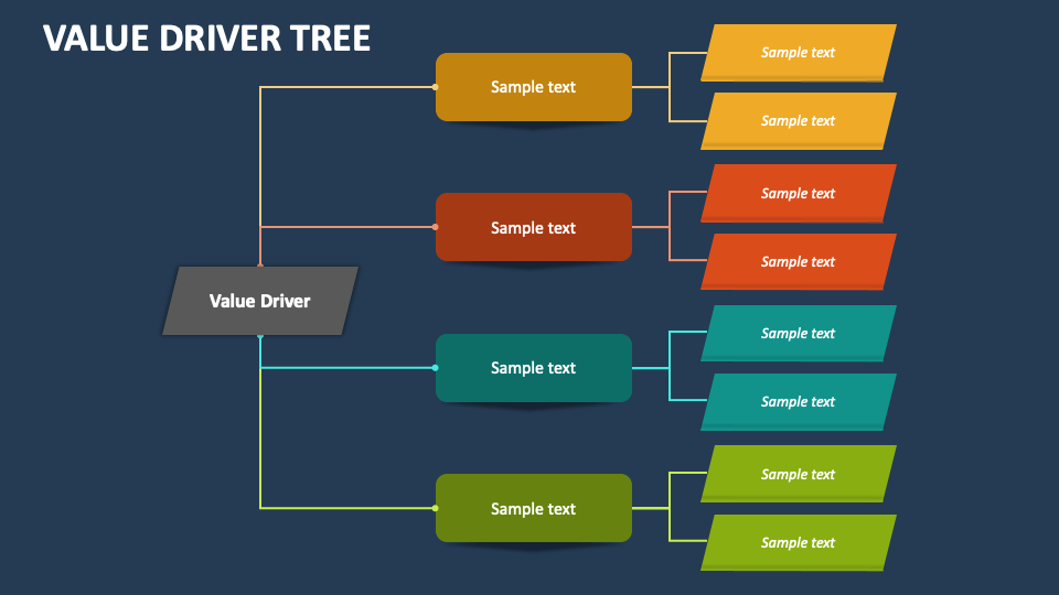 Value driver tree powerpoint presentation slides ppt template