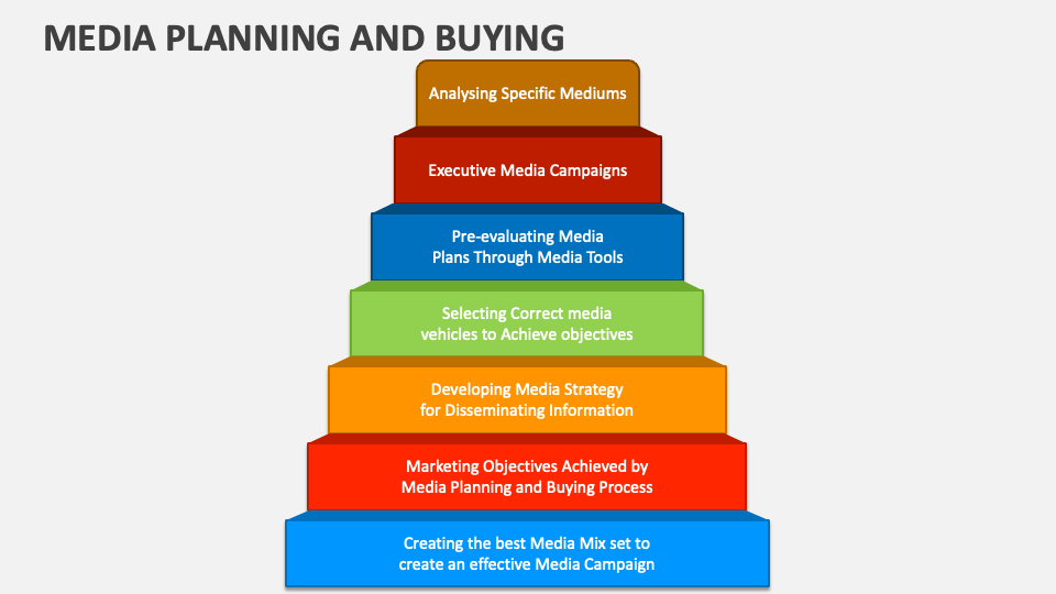 Media Planning and Buying PowerPoint Presentation Slides PPT Template