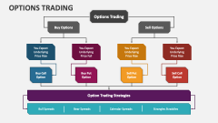 Options Trading - Slide 1