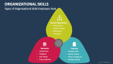 Types of Organizational Skills Employers Seek - Slide 2