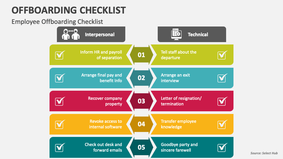 Employee Offboarding Checklist - Slide 1
