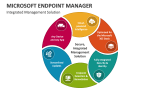 Integrated Management Solution | Microsoft Endpoint Manager - Slide 2