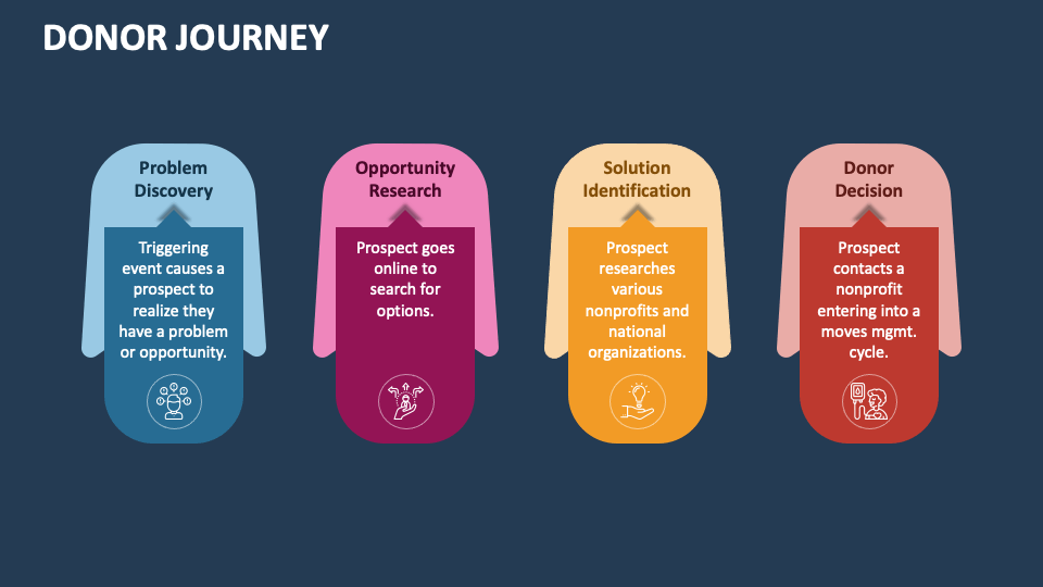 Donor Journey PowerPoint Presentation Slides PPT Template